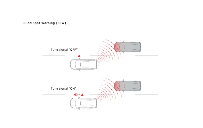 Blind Spot Warning (BSW)