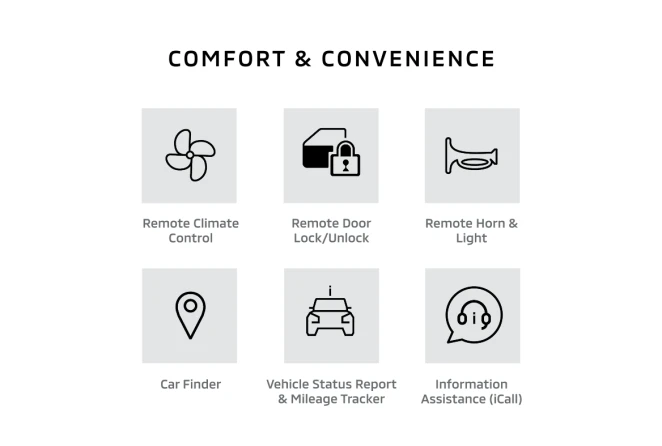Mitsubishi CONNECT: Comfort & Convenience