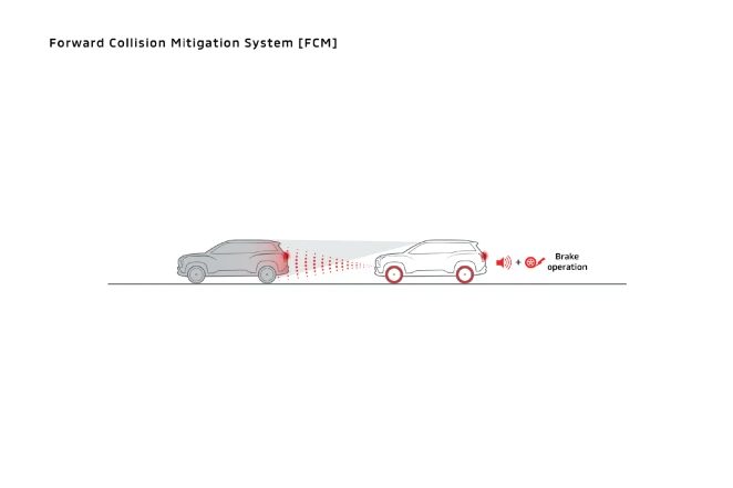 Forward Collision Mitigation (FCM)