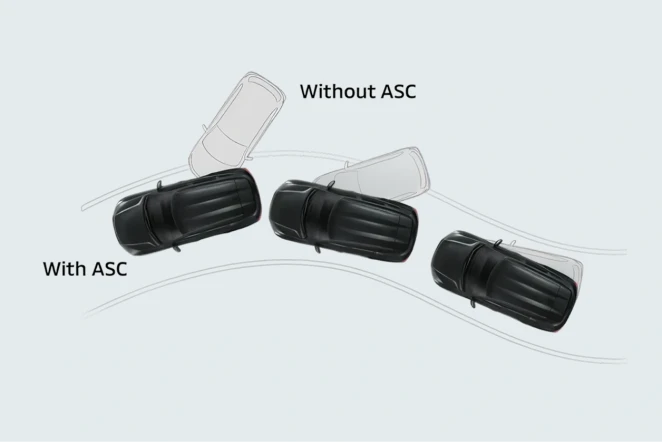 Active Stability Control (ASC) dengan Traction Control