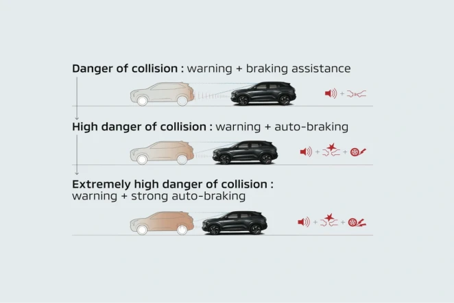 Sistem Forward Collision Mitigation (FCM)
